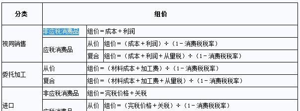 增值税计算方法与公式解析（深入理解增值税计算，掌握核心公式）