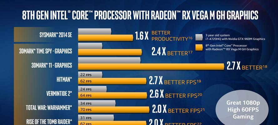 第八代CPU（全新性能突破，让你爱不释手）