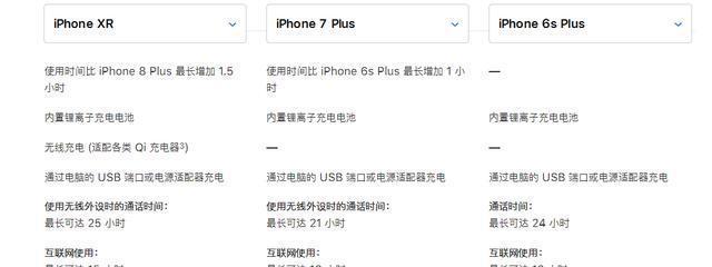 苹果续航能力大揭秘（探寻苹果设备长续航的秘密）