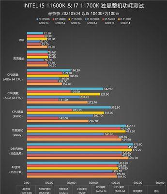 全面解析i7处理器的性能与应用（探索i7处理器的优势与适用领域）