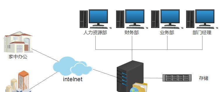 局域网文件共享的操作指南（简单易懂的共享文件方法和技巧，助您轻松实现局域网文件共享）