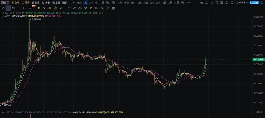 ICOCoin（探索ICOCoin的潜力、风险和前景）