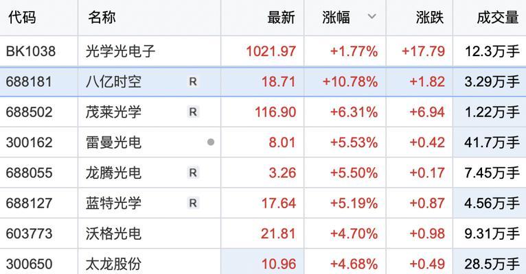 八亿时空显示器（探索未来科技世界的新奇之旅）