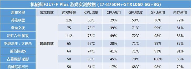 F117笔记本教程（解锁F117笔记本的潜能，让你的工作更高效）