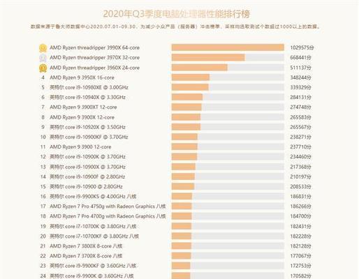 2021年最佳CPU处理器排名揭晓（全面分析性能、效能与价格，带你找到最适合你的处理器）