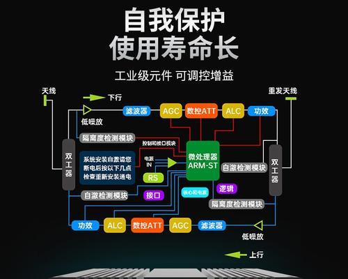 2G卡在3G信号下的使用效果如何？（探讨2G卡在3G信号环境中的稳定性和性能表现）