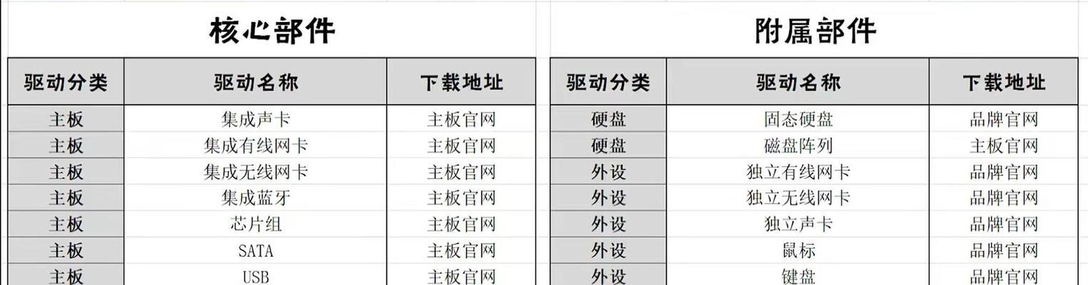 新手必备！电脑系统安装教程大揭秘（从零开始，轻松学会安装电脑系统）