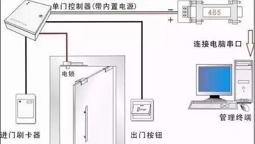 门禁卡安装教程（从购买到设置，全面解析门禁卡的安装步骤）