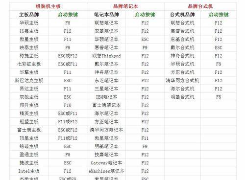 使用硬盘设置启动U盘装系统，轻松安装你的操作系统