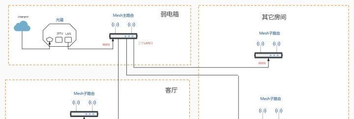 1.了解无线路由器和有线连接的优劣势