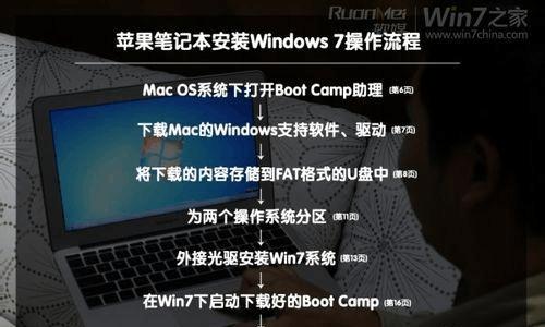 在Mac苹果系统上使用U盘重装Win7系统教程（Mac系统如何使用U盘轻松重装Win7系统）