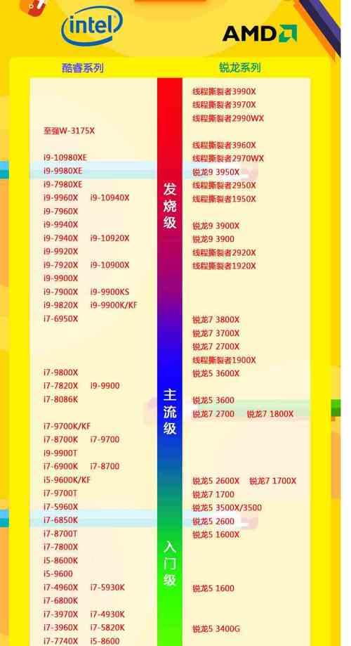 如何让台式机跑分达到15万？（解锁台式机潜力，提升跑分表现！）