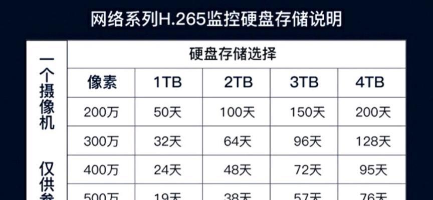 如何有效删除监控硬盘满的数据（以监控硬盘满为主题的数据删除方法与技巧）