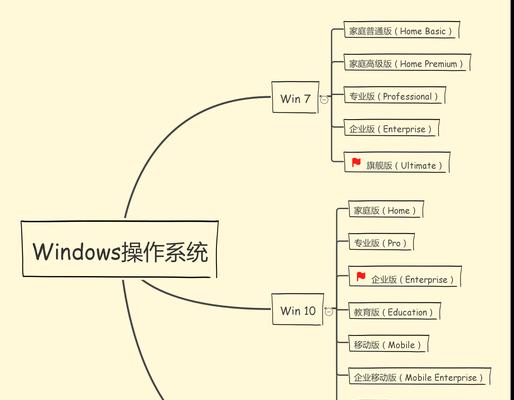 使用U盘安装Windows系统的教程（轻松安装Windows系统，快捷高效利用U盘）