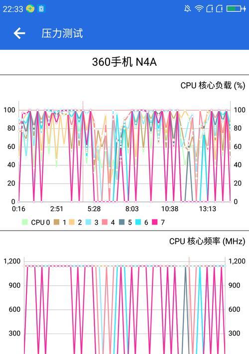 360N4A手机评测——性能与体验的完美结合（一部能满足你全方位需求的智能手机）