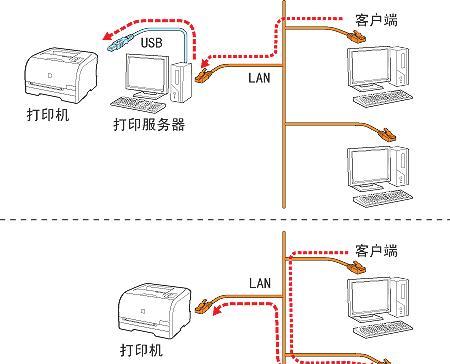 如何使用台式电脑连接网络打印机（简单步骤教你轻松完成连接和打印）