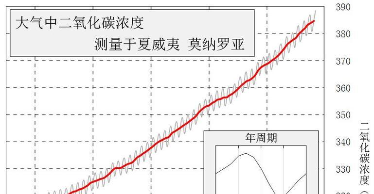 长期吸二氧化碳的影响——身体健康受损（CO2长期吸入对人体的不良影响及应对措施）