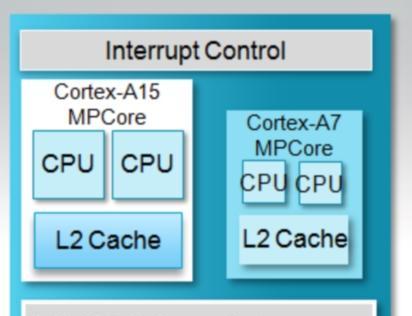 Cortex-A7双核（探索Cortex-A7双核处理器的创新特点和优势）