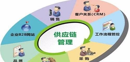 探索供应链的重要性及优化策略（为企业带来效益的供应链管理，）