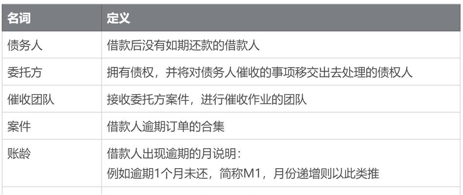 风控催收（利用科技手段提高风险控制效率）