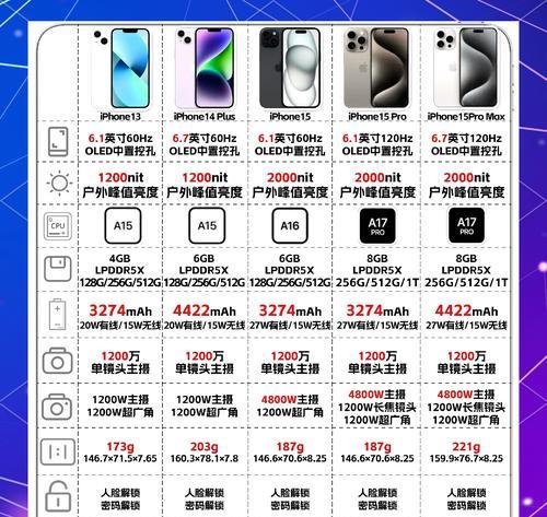 2023年苹果最值得购买的型号（探寻苹果新一代产品的卓越之处）
