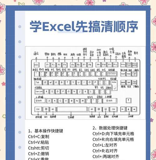 探秘换行的快捷键（简化排版操作，提升工作效率）