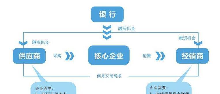 融资之道（探索创业公司融资的关键步骤和技巧）