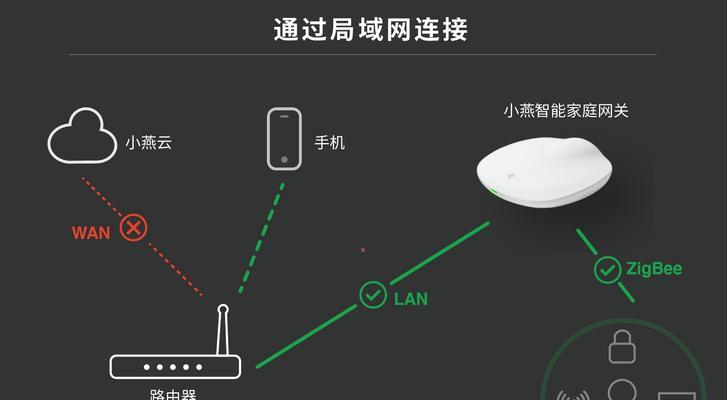 本地模式系统教程（一步步学习如何在本地模式下使用系统，让你成为系统操作大师）
