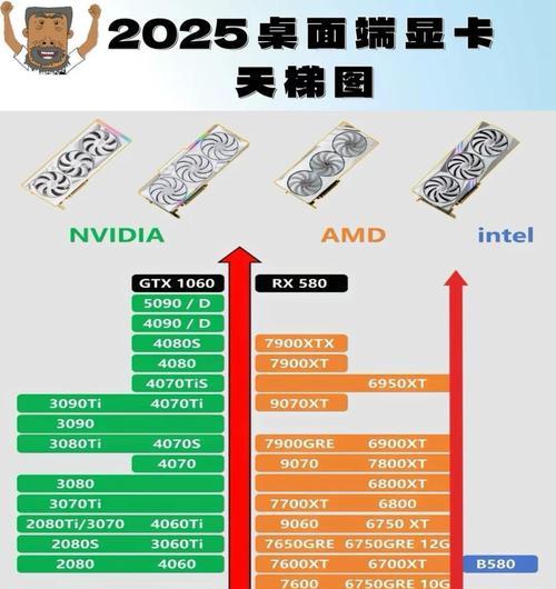 笔记本天梯图显卡推荐（深入解析笔记本天梯图显卡推荐，为您提供优质游戏和设计体验）