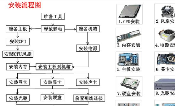 利用台式机光驱为笔记本装系统（教你如何使用台式机光驱安装笔记本系统）
