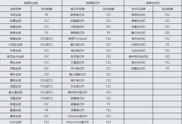 2003系统U盘启动制作教程（详细步骤图文演示，轻松完成系统U盘制作）