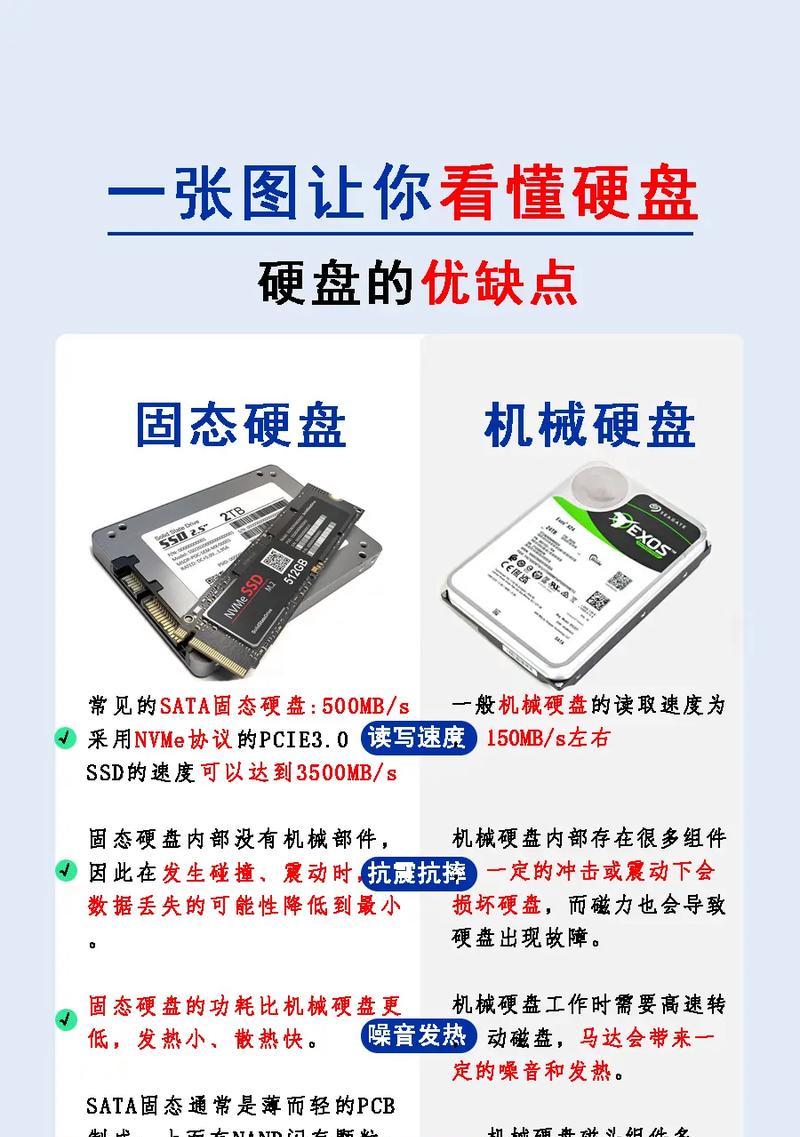 如何通过换硬盘来进行系统安装（教你简单快捷地完成系统迁移和安装）