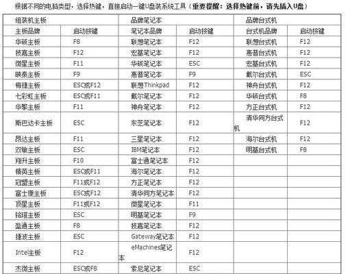 电脑系统频繁系统错误6的原因及解决方法（了解系统错误6，保持电脑运行顺畅）