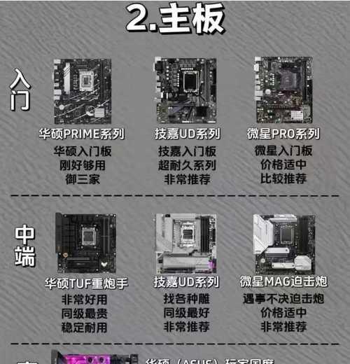 笔记本电脑配置基础知识大揭秘（了解笔记本电脑配置，轻松选购适合自己的电脑）