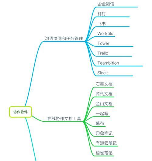 远程办公软件推荐（如何选择远程办公软件，提高工作效率的关键）