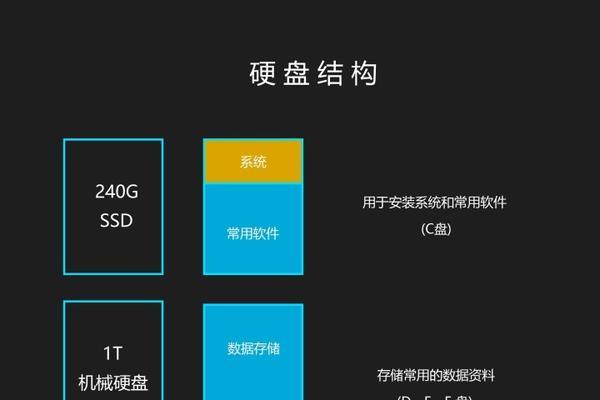 Win10系统新装教程（一键安装Win10系统，让你轻松拥有全新的操作体验）