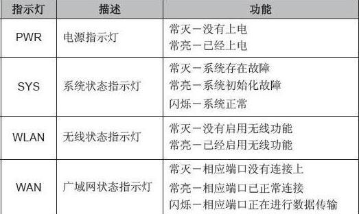 解析电脑网关错误及常见解决方法（电脑网关错误原因分析与实用指南）
