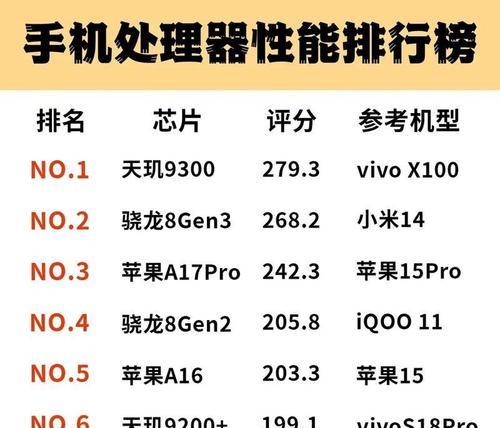 2021年电脑处理器性能排行榜揭晓（探索最强大的处理器，提升计算体验）
