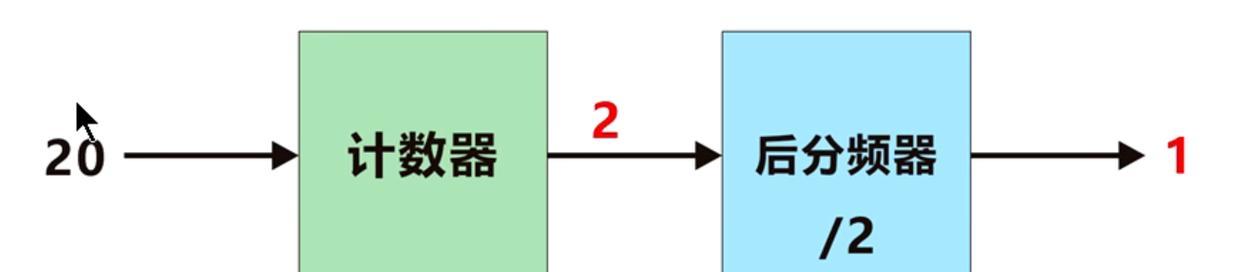 CPU锁倍频教程（一键激发CPU潜力，加速电脑运行速度）