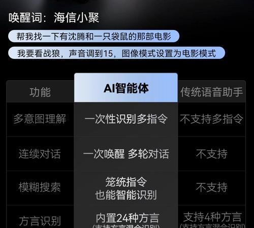激光电视机与液晶电视机（一场技术之争的探究与对比）