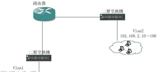 交换机连接方法详解（网络设备的正确接入方式及关键要点）