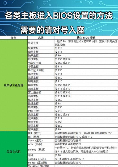 如何备份惠普笔记本的BIOS（简单教程教您如何轻松备份惠普笔记本的BIOS）