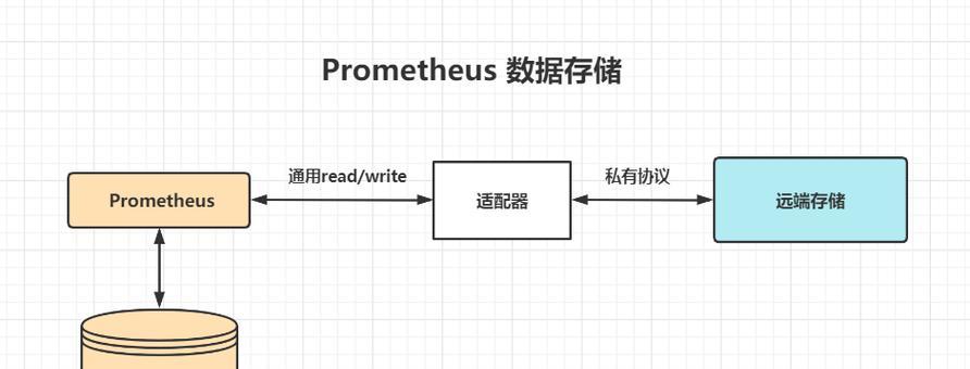 新固态硬盘导入系统教程（简单易懂的步骤，轻松为你的电脑安装新系统）