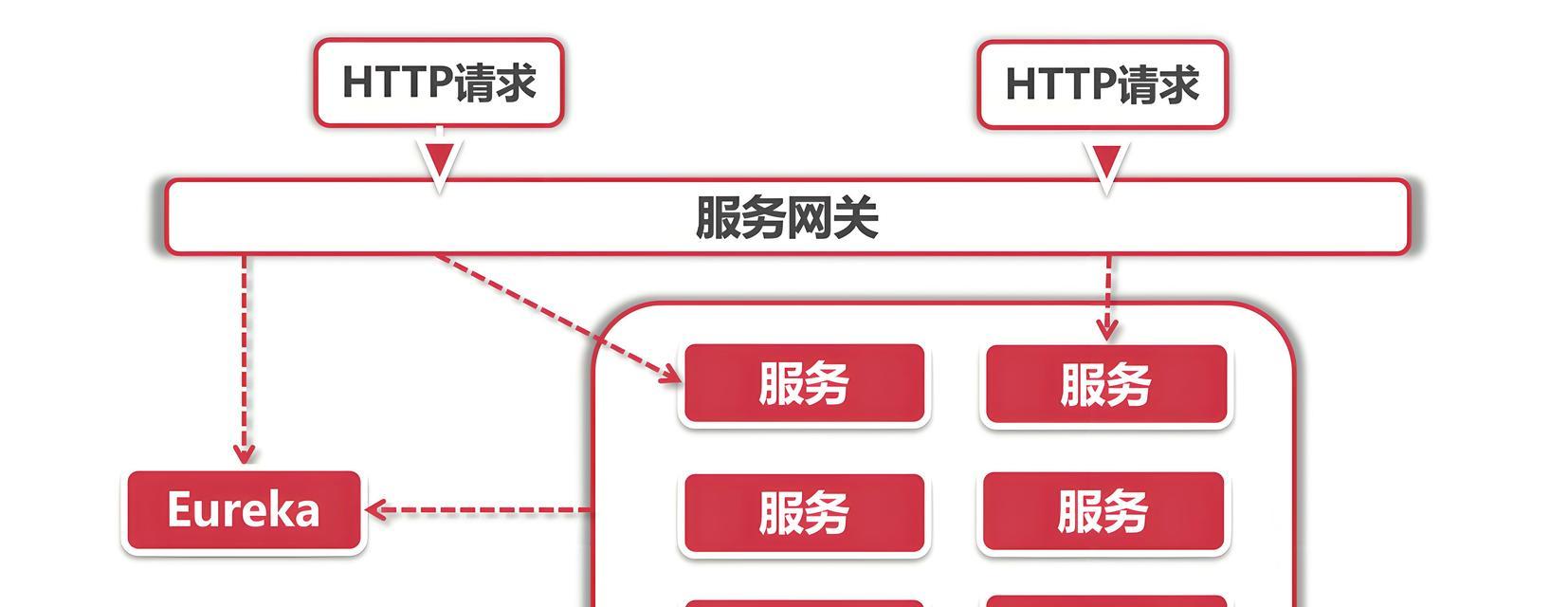 深入理解Gateway网关配置参数（解析Gateway网关配置参数的重要性和应用方法）