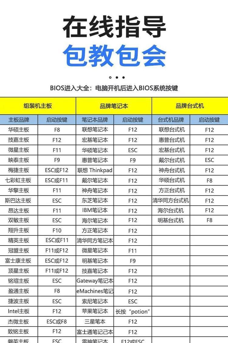 家用电脑自己重装系统教程（轻松学会重装电脑系统，提升电脑性能）