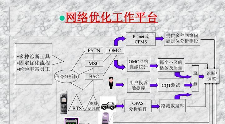 开通宽带无线上网的注意事项（让你上网更顺畅，避免尴尬和困扰）