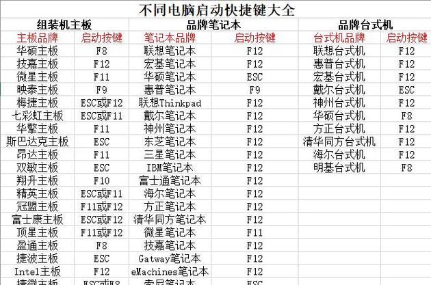 以惠普电脑U盘启动重装系统教程（详解U盘启动重装系统的步骤和注意事项）