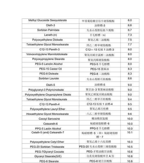 表面活性剂的HLB值（探索HLB值对表面活性剂性质和应用的影响）