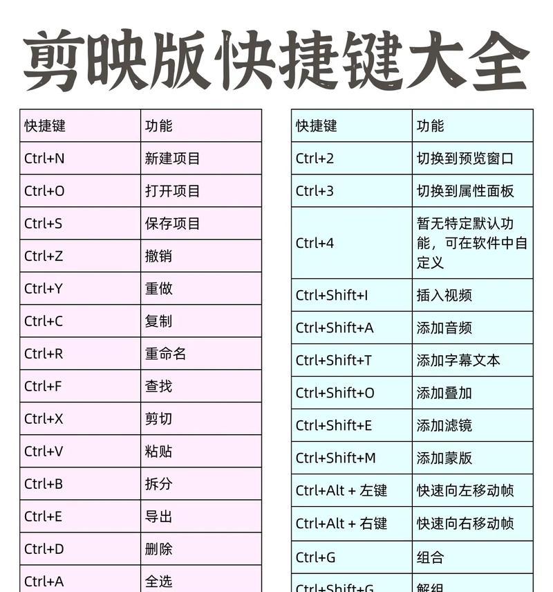 剪映电脑剪辑全套教程（掌握剪映电脑剪辑的技巧与窍门，实现视频编辑的专业级水平）