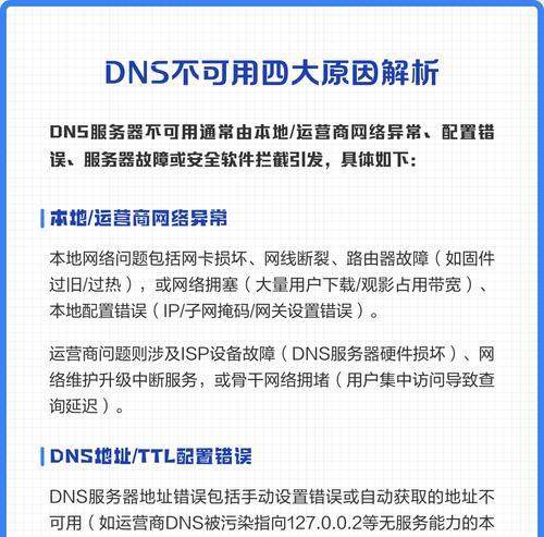 8台式电脑DNS配置错误的解决方案（解决8台式电脑DNS配置错误的实用指南）